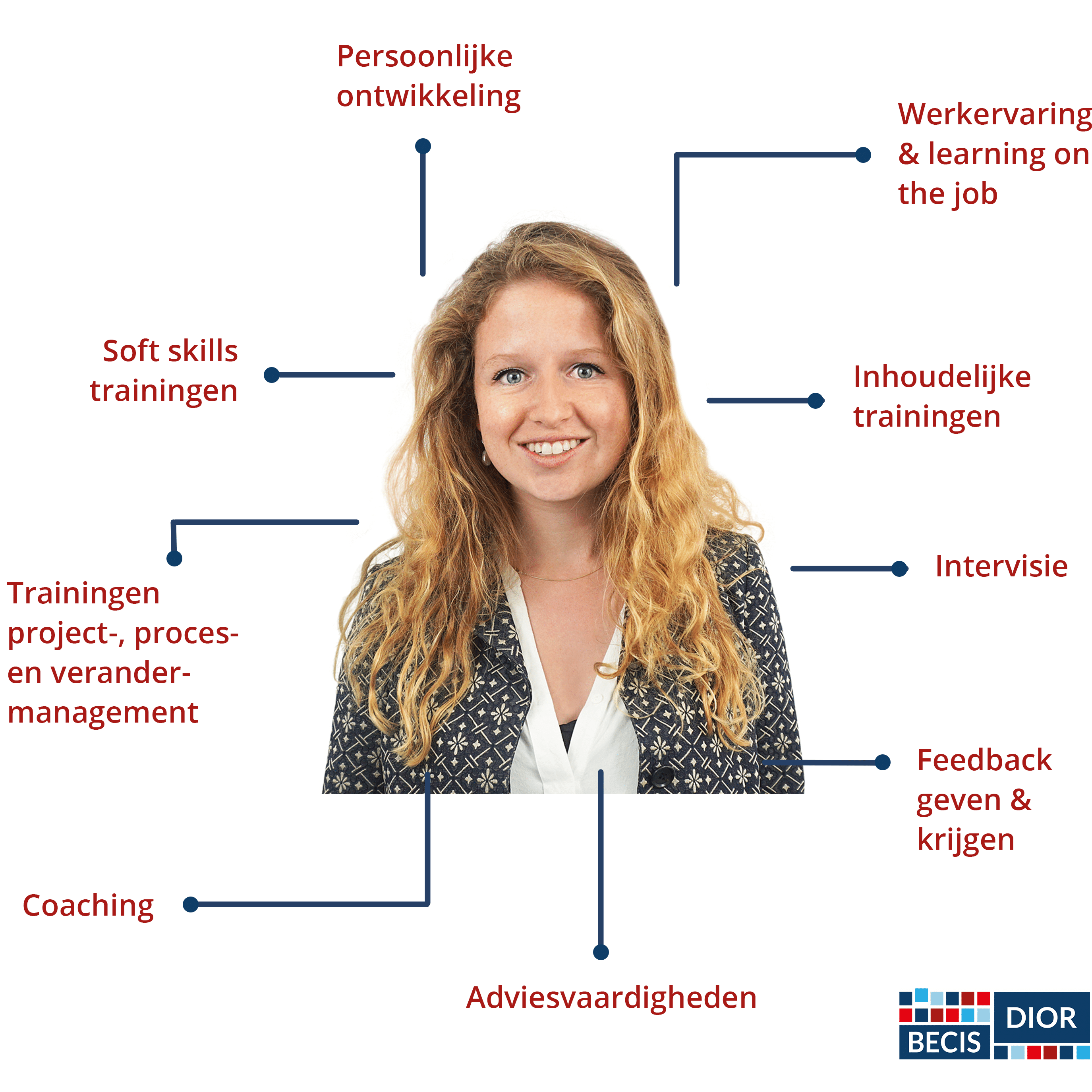 Colette traineeship